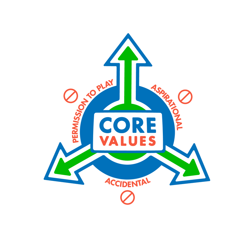 Graphic interpretation of the Core Values model by the Table Group.