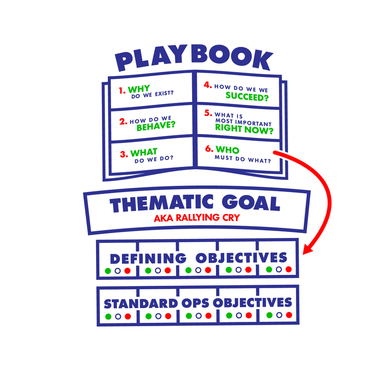 Graphic interpretation of the Playbook model by the Table Group.